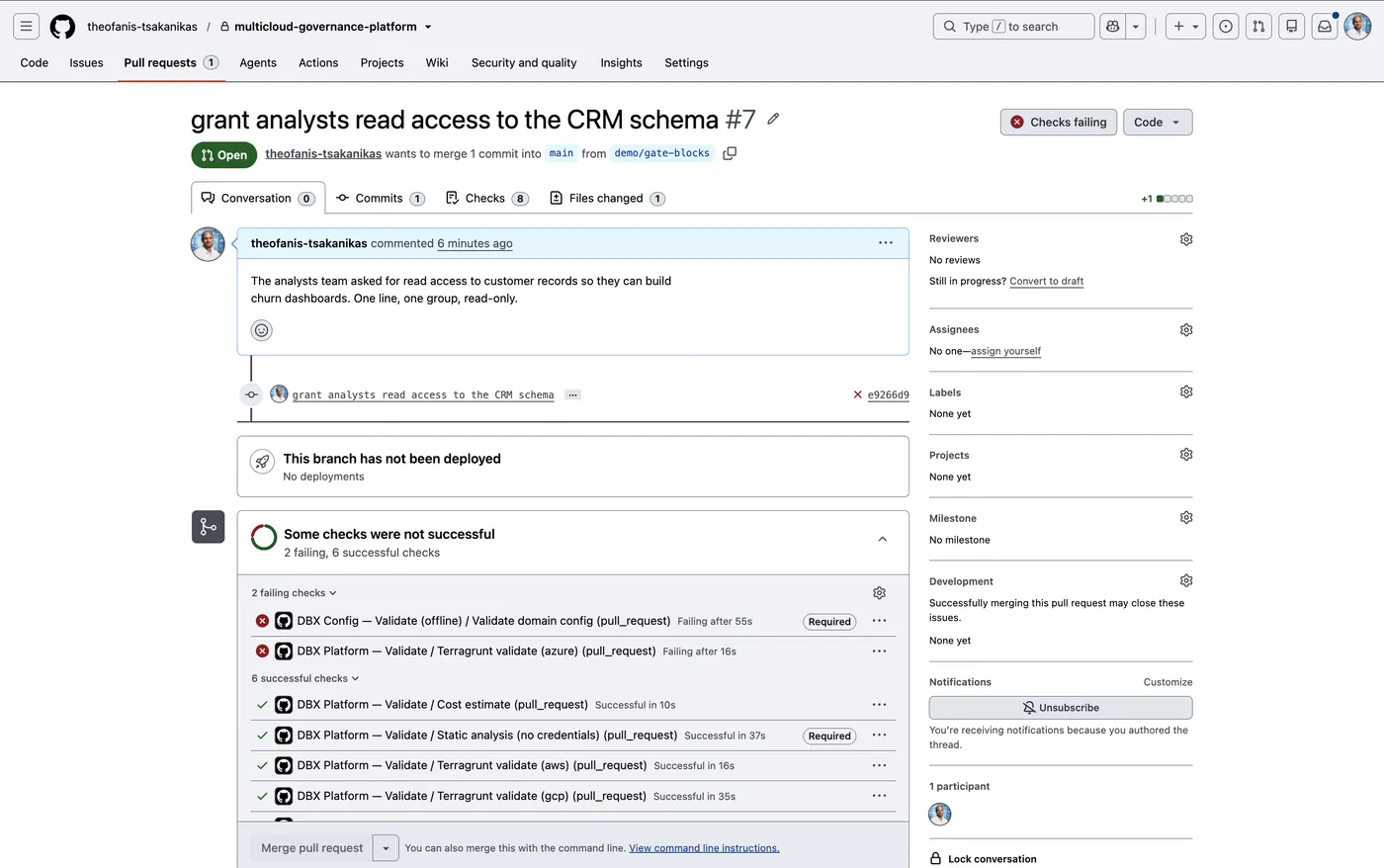 A GitHub pull request titled 'grant analysts read access to the CRM schema' with a failing required check
