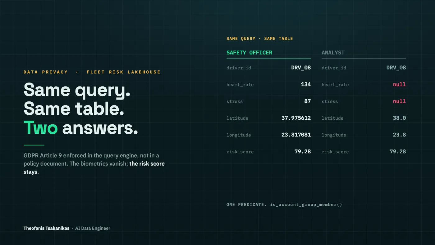 Fleet Risk Lakehouse — real-time driver-risk analytics on Databricks and AWS