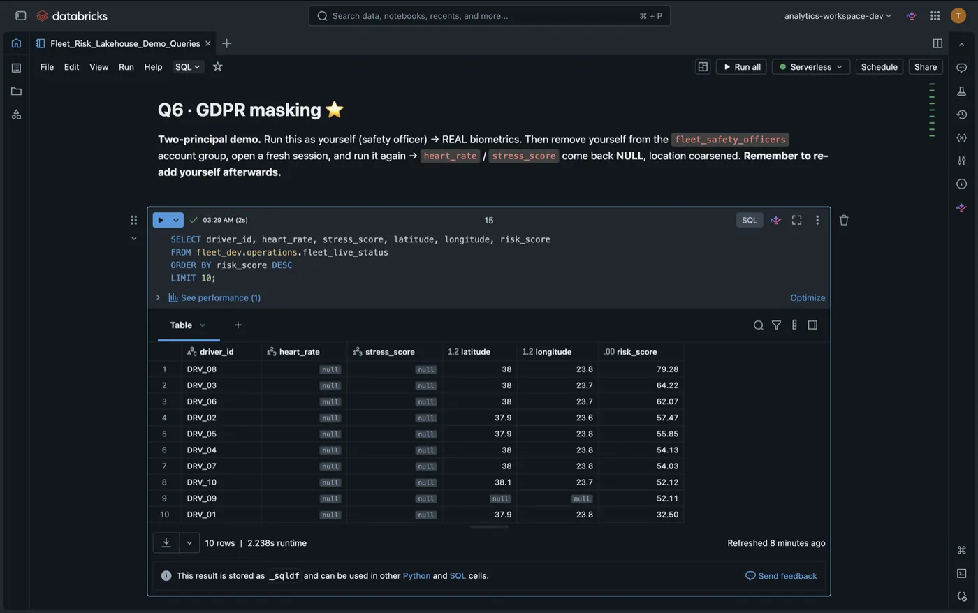 The identical query run by a principal outside the group — heart_rate and stress_score return null, latitude and longitude coarsened to one decimal, risk_score still present